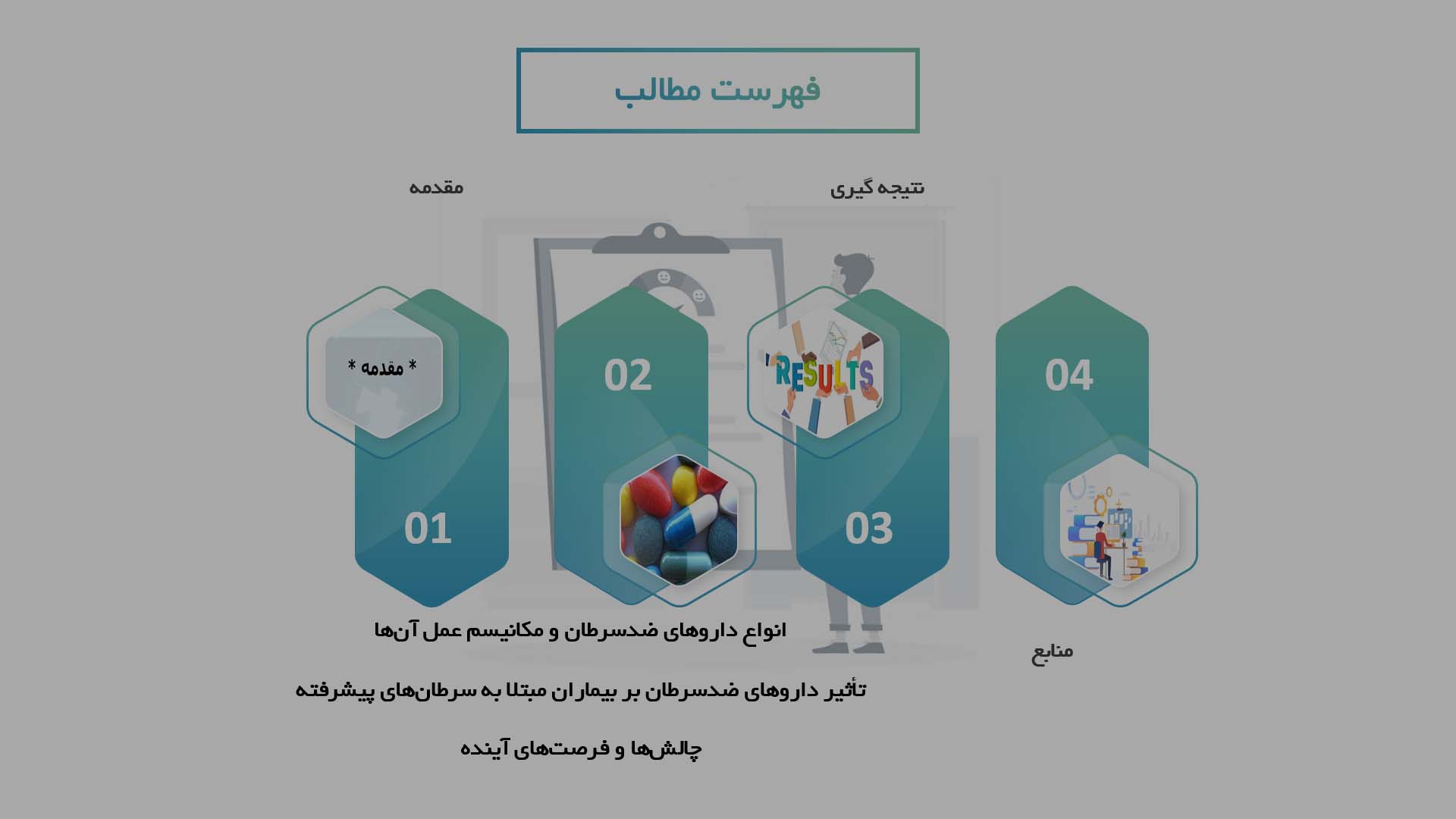 پاورپوینت در مورد تأثیر داروهای ضدسرطان بر بیماران مبتلا به سرطان‌های پیشرفته